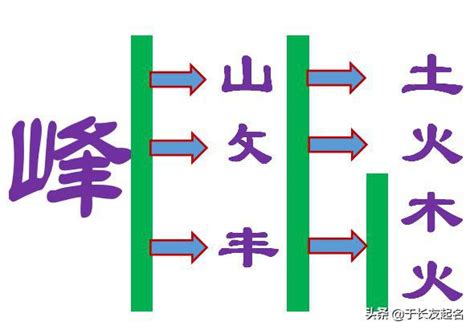 火土什么字|既含火又含土的字，有火和土寓意好的名字